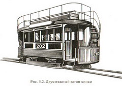 краткая история развития городского транспорта