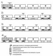 формирование поездов